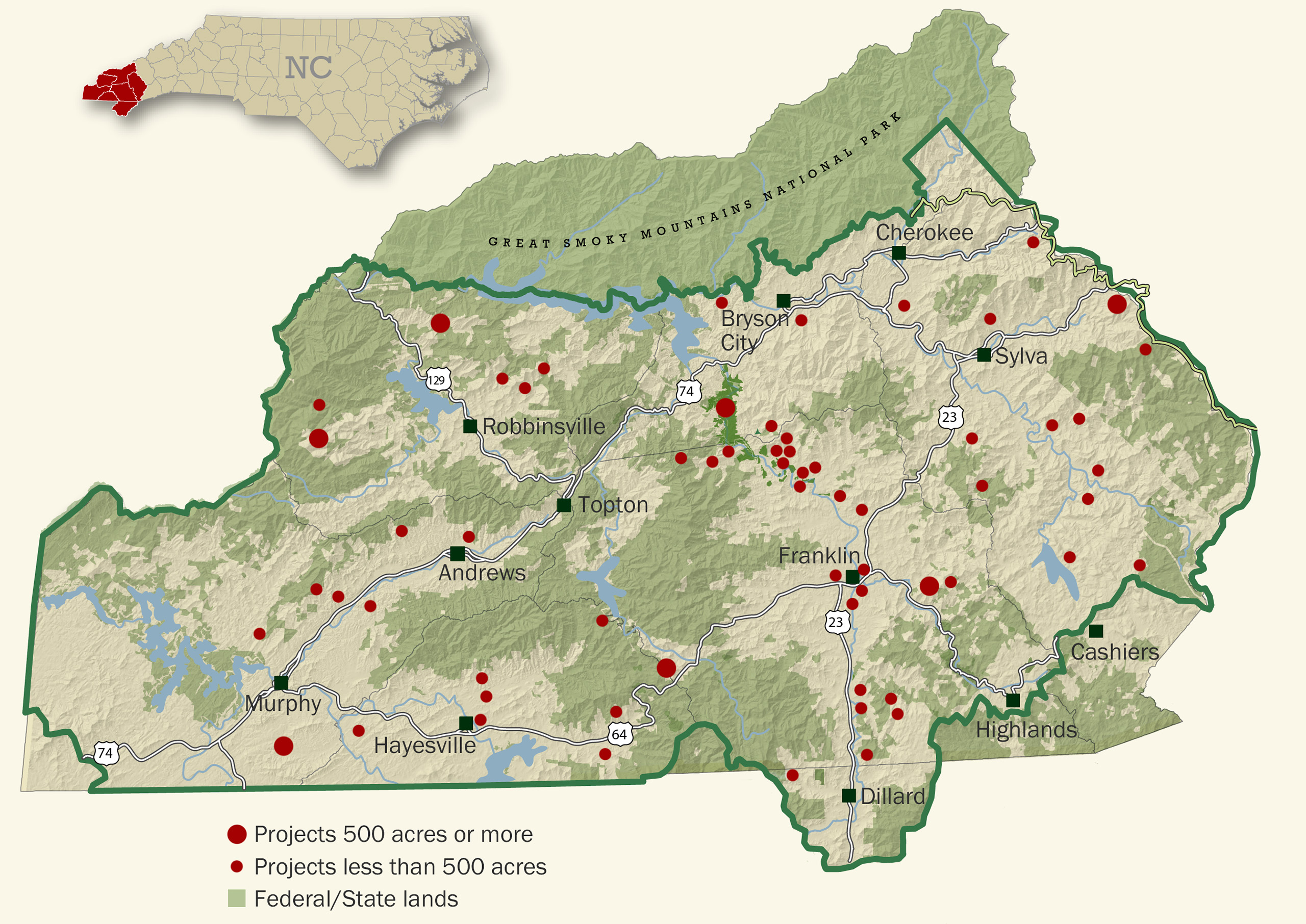 Our Projects